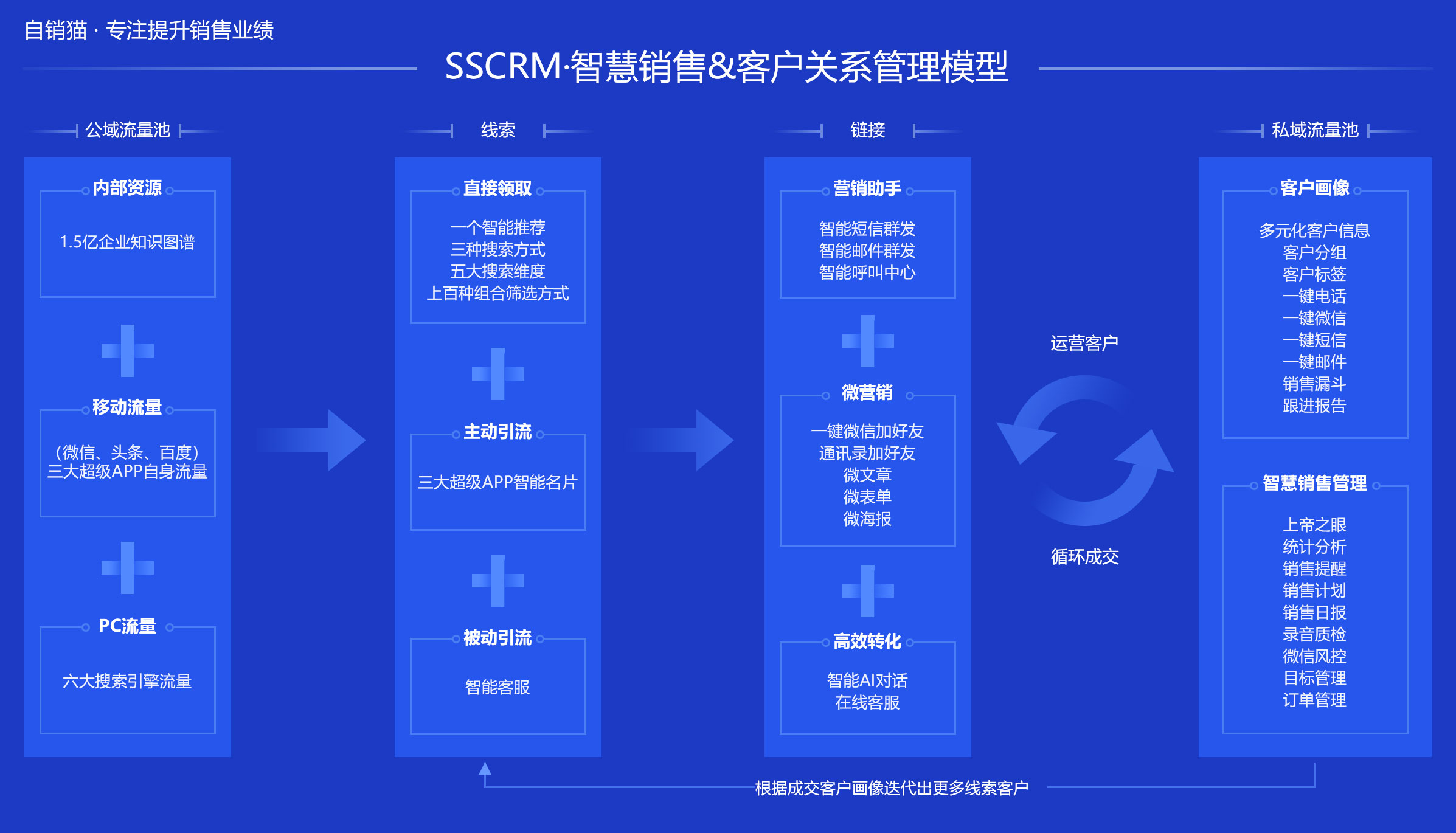 SSCRM